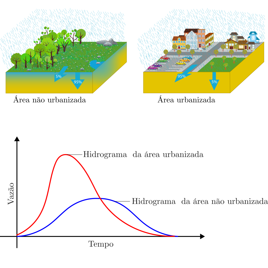 A Importância dos Sistemas de Drenagem Sustentáveis (SUDS) para um Futuro Mais Verde